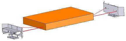 Slab Width Measurement using Opposing laser sensors